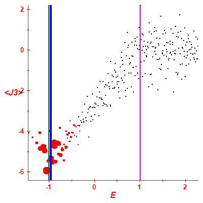 Peres lattice <J3>